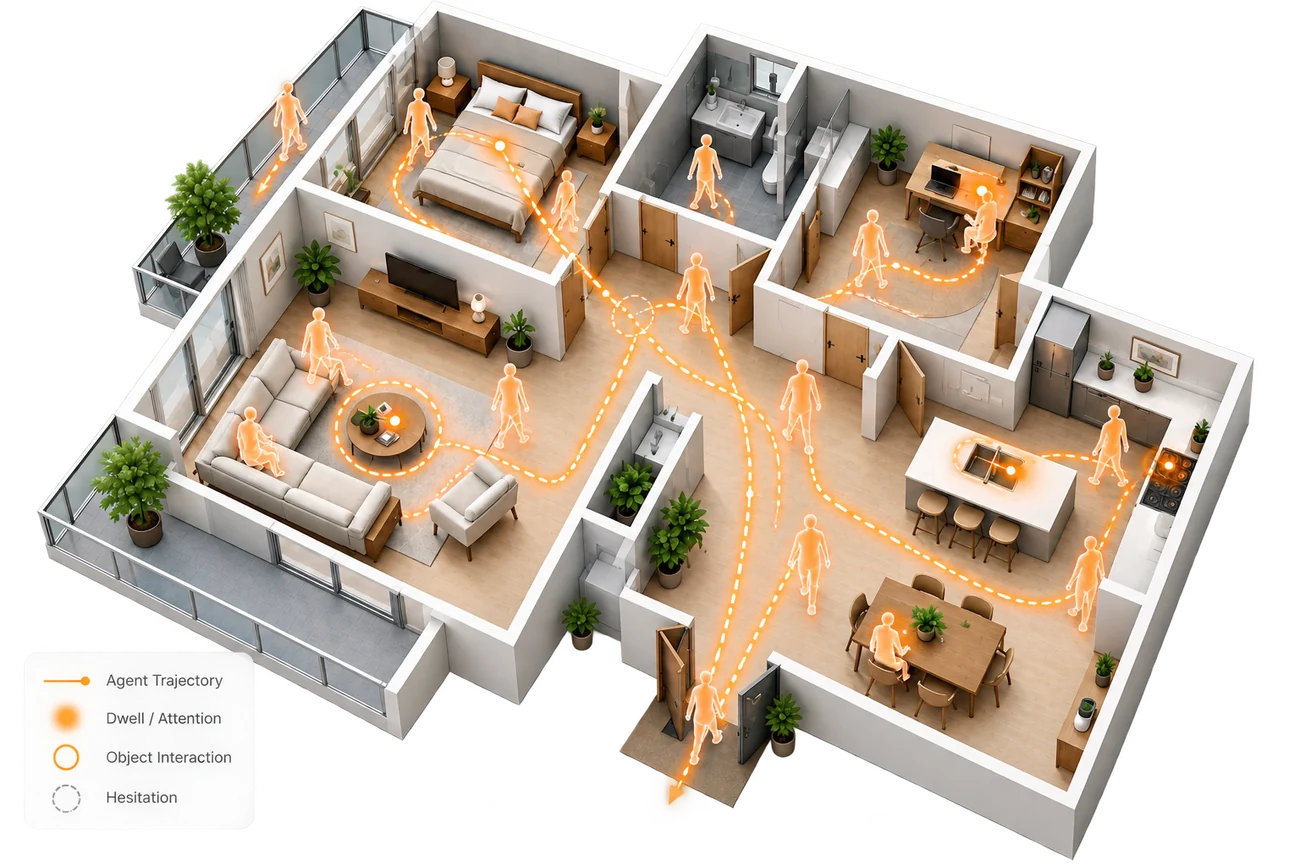The same apartment with the agent's repeated trajectories, dwell points, interactions and hesitations in orange